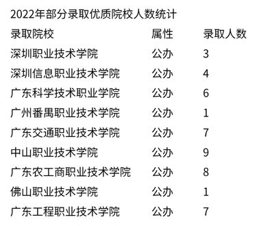砥砺奋进勤耕耘 硕果芬芳传喜讯——惠州理工2022年首届春季高考创佳绩