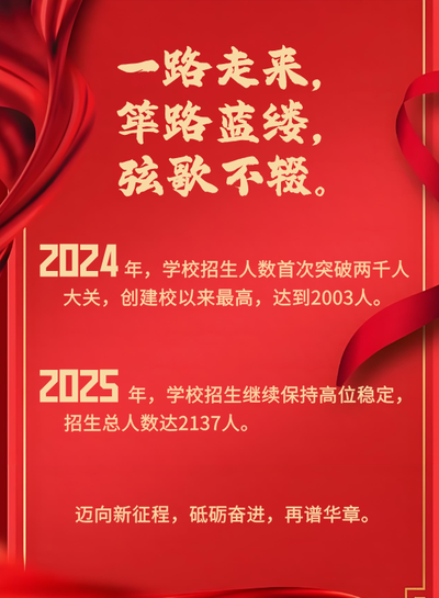 惠州理工学校2025年招生圆满结束