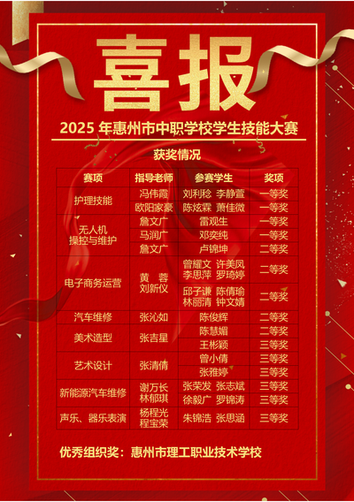 热烈庆祝我校学子在2025年市中职学生技能大赛勇创佳绩！