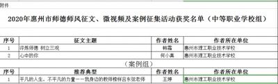 喜报:热烈祝贺我校教师在“淬炼师德师能,践行育人使命”师德师风主题征文、微视频及案例征集活动中喜获佳绩