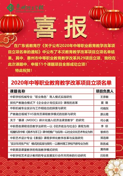 我校课题立项喜报频传 教研建设硕果累累