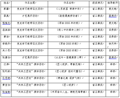 喜 报