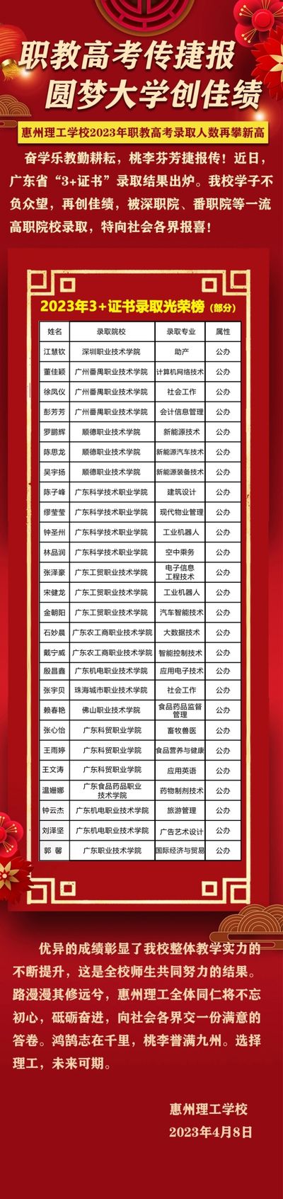 职教高考传捷报 圆梦大学创佳绩