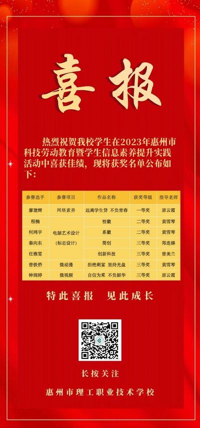 喜报!我校学生在2023年惠州市科技劳动教育暨学生信息素养提升实践活动中喜获佳绩