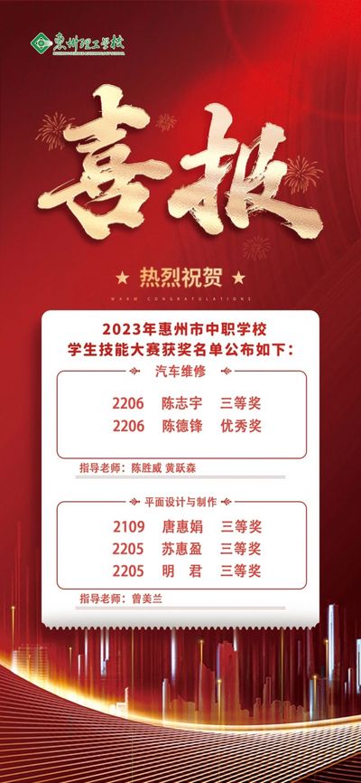 喜报!我校参加2023年惠州市中职学校学生技能大赛获奖