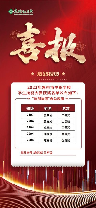 喜报!我校学子在2023年惠州市中职学校学生“信创协同办公应用”技能比赛中喜获佳绩