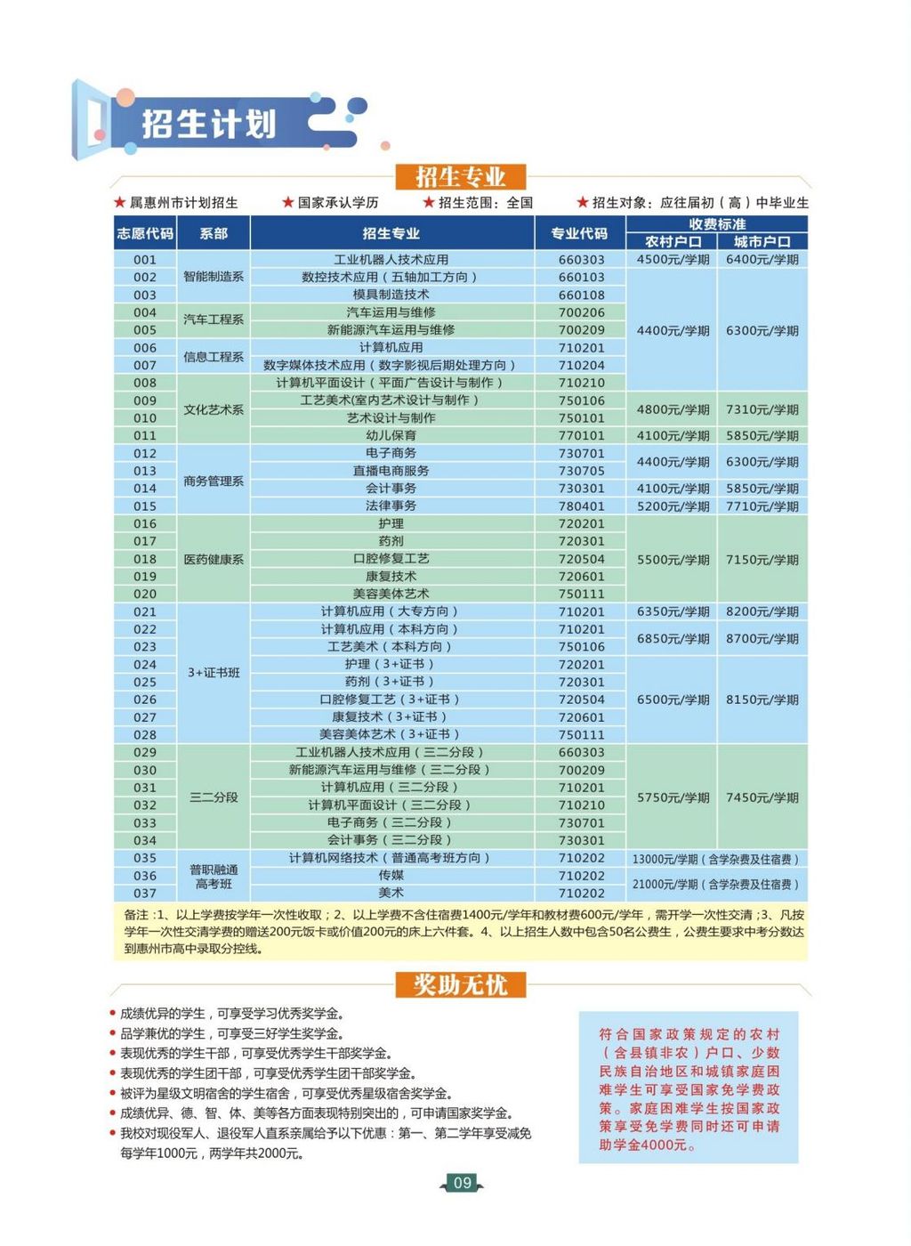 2024惠州理工学校招生简章_09.jpg