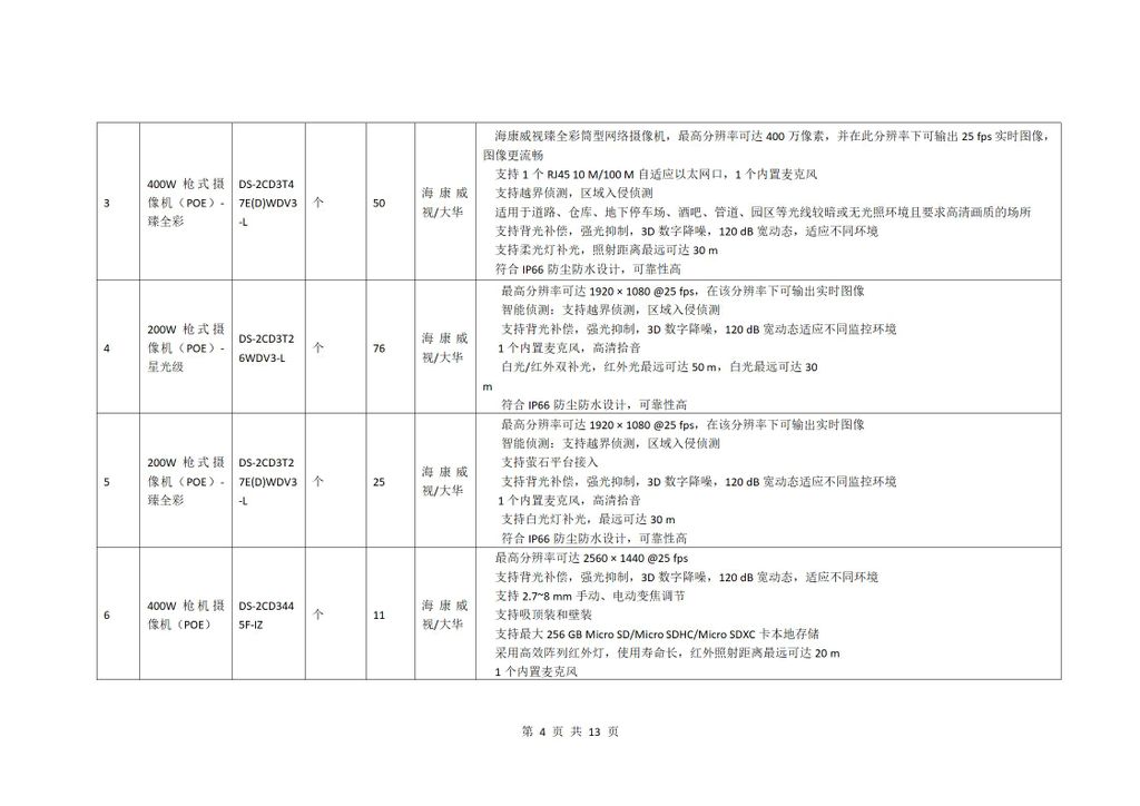 校园监控二期建设项目二次招标公告_04.jpg