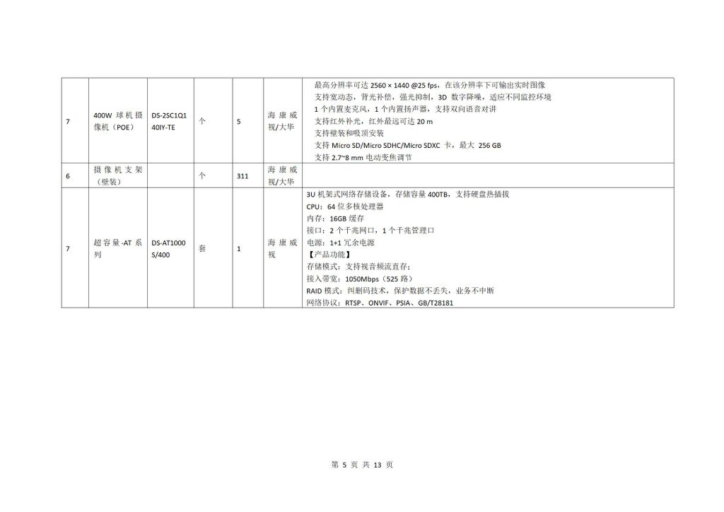 校园监控二期建设项目二次招标公告_05.jpg