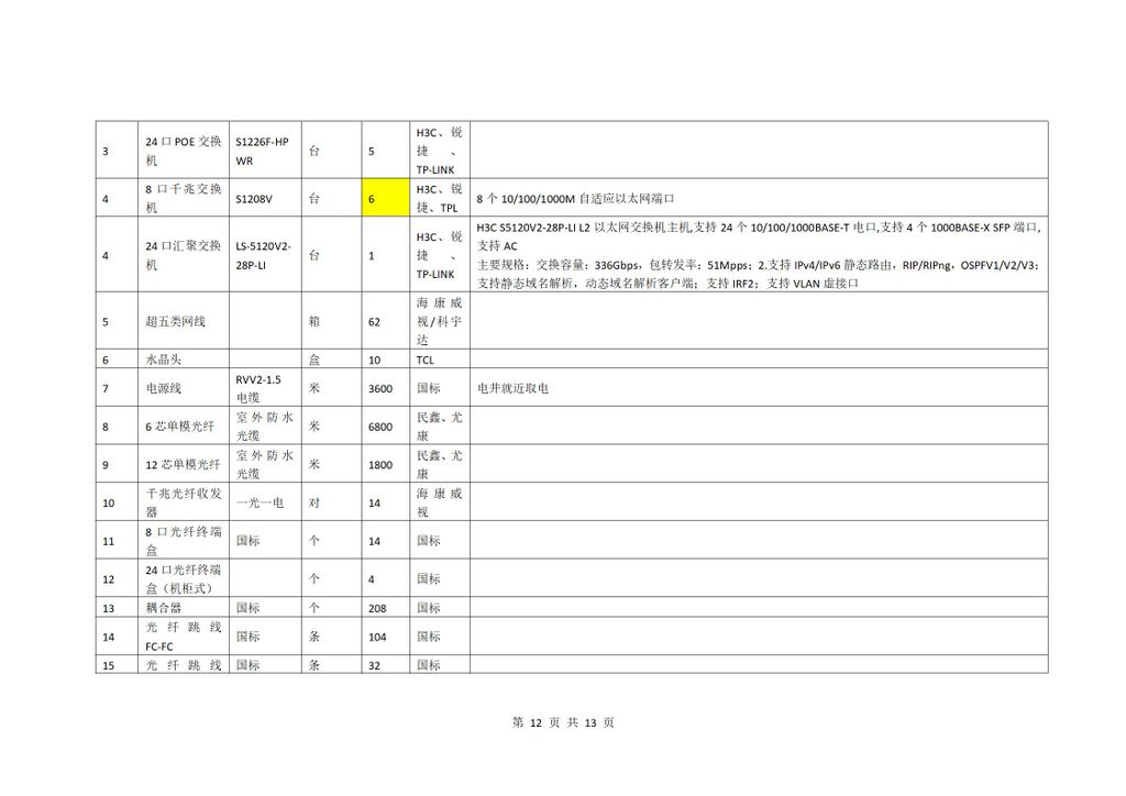 校园监控二期建设项目二次招标公告_12.jpg