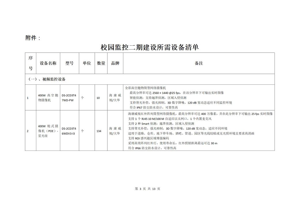 校园监控二期建设项目二次招标公告_03.jpg