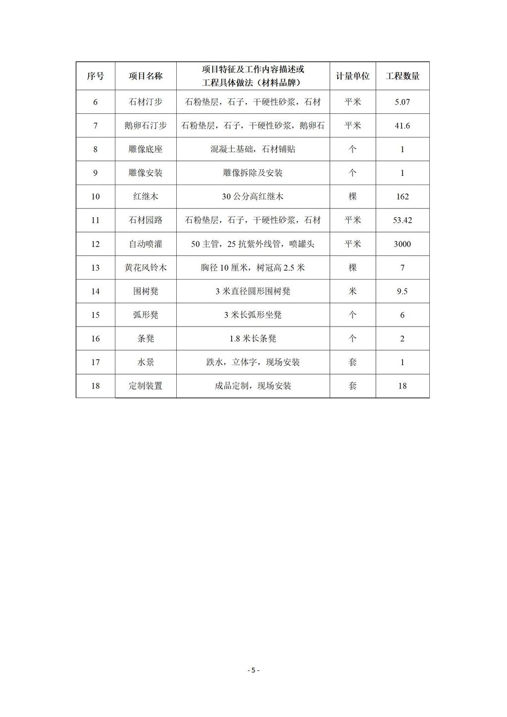 筑梦园建设项目投标条件说明20240624(1)_05.jpg