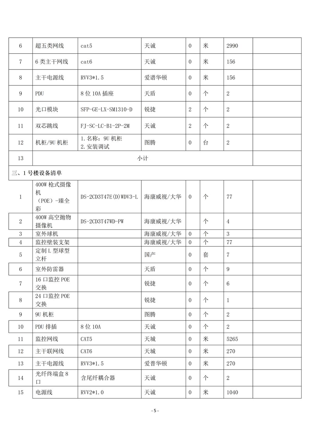 惠州理工学校校园监控三期建设项目招标公告_05.jpg
