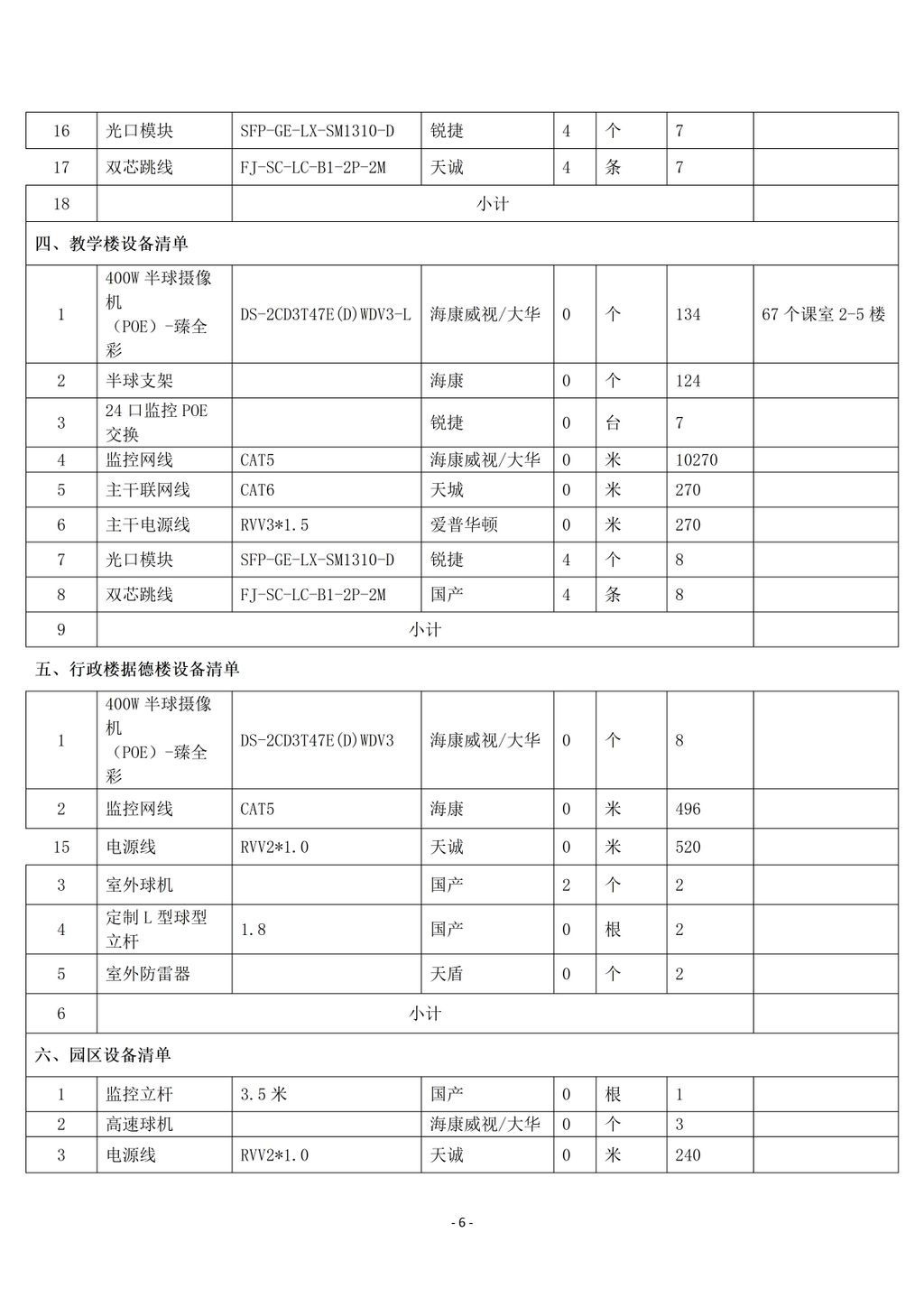 惠州理工学校校园监控三期建设项目招标公告_06.jpg