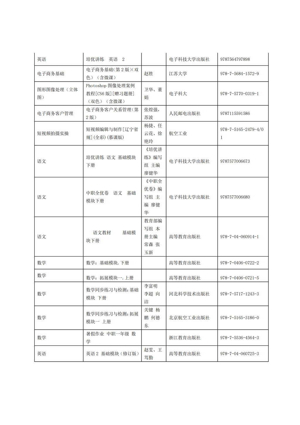 惠州理工学校2025年教材采购招标公告_21.png