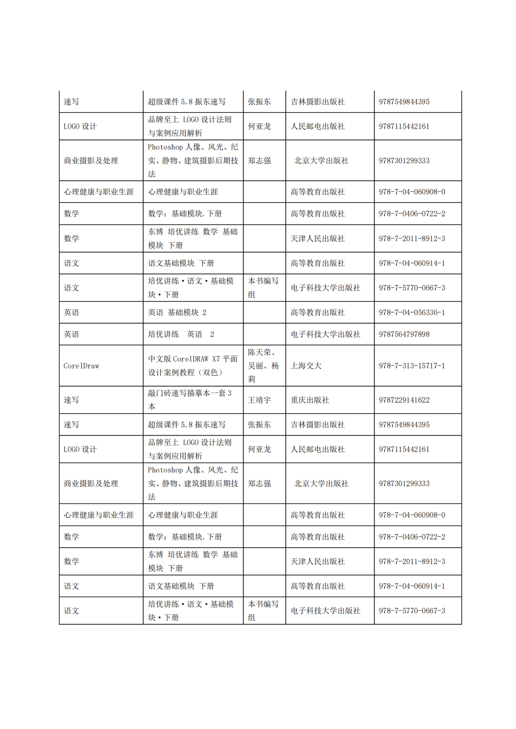 惠州理工学校2025年教材采购招标公告_13.png