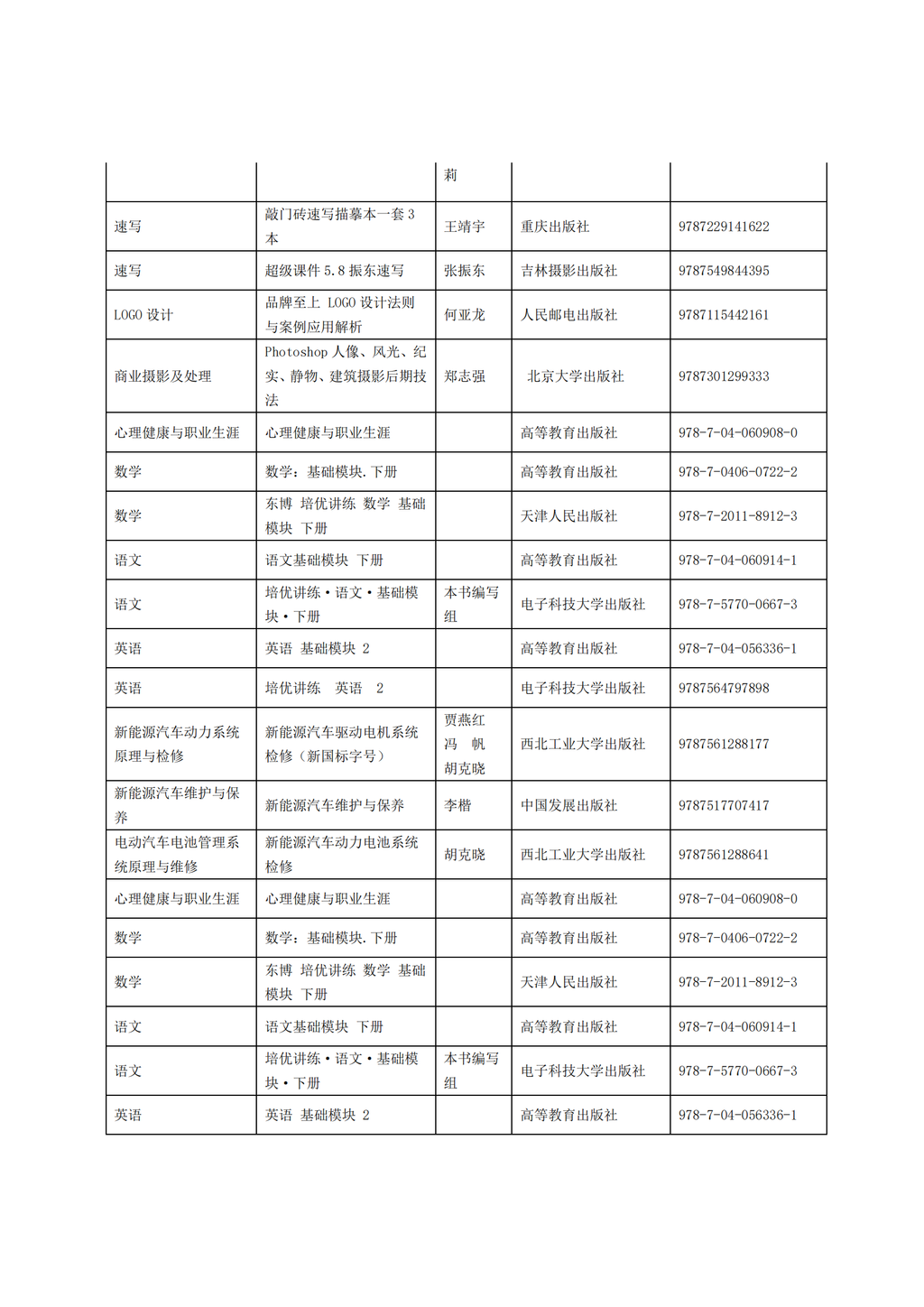 惠州理工学校2025年教材采购招标公告_20.png