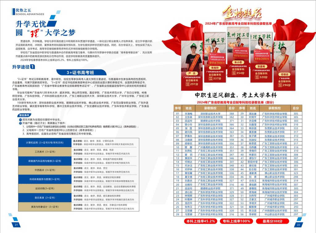 惠州理工学校2025年招生简章_12.jpg
